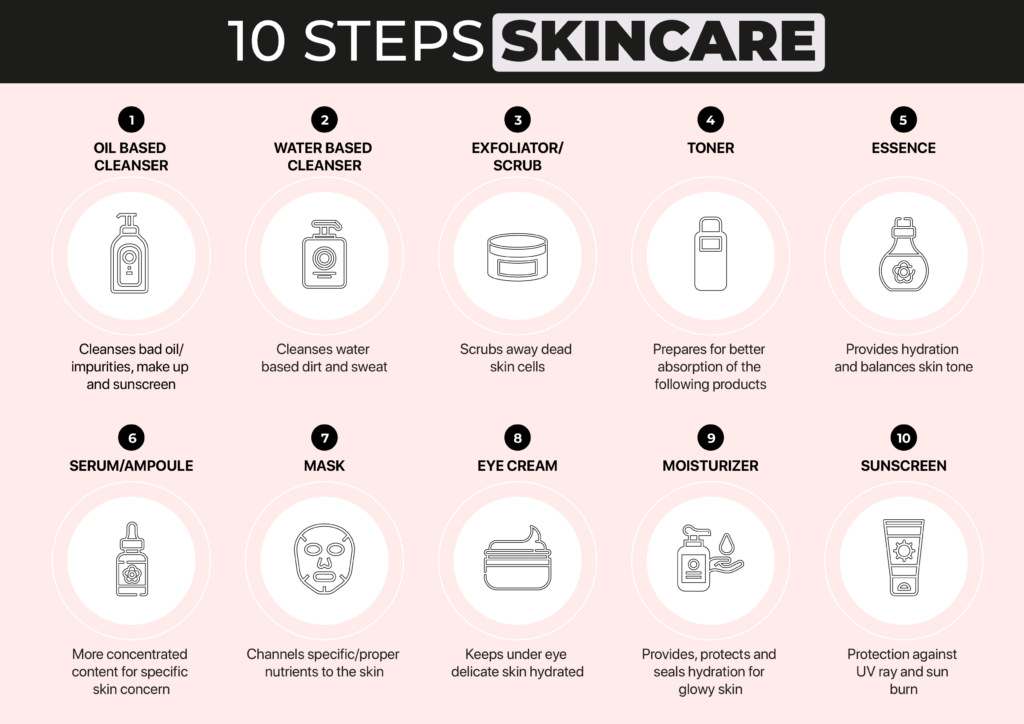 Skin Care