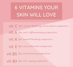 vitamins in skin care